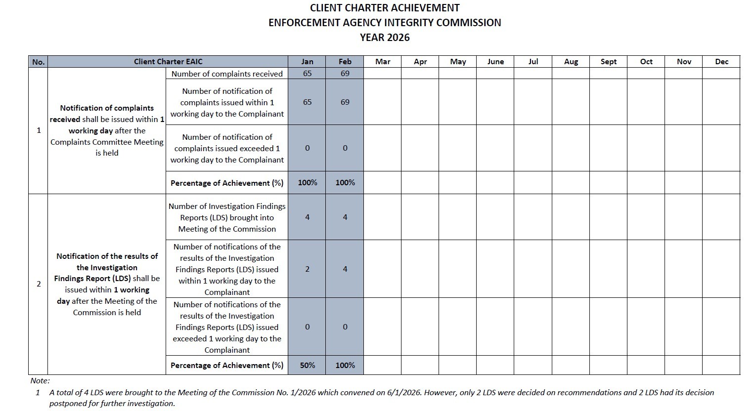 Pencapaian piagam pelanggan 2026 Eng