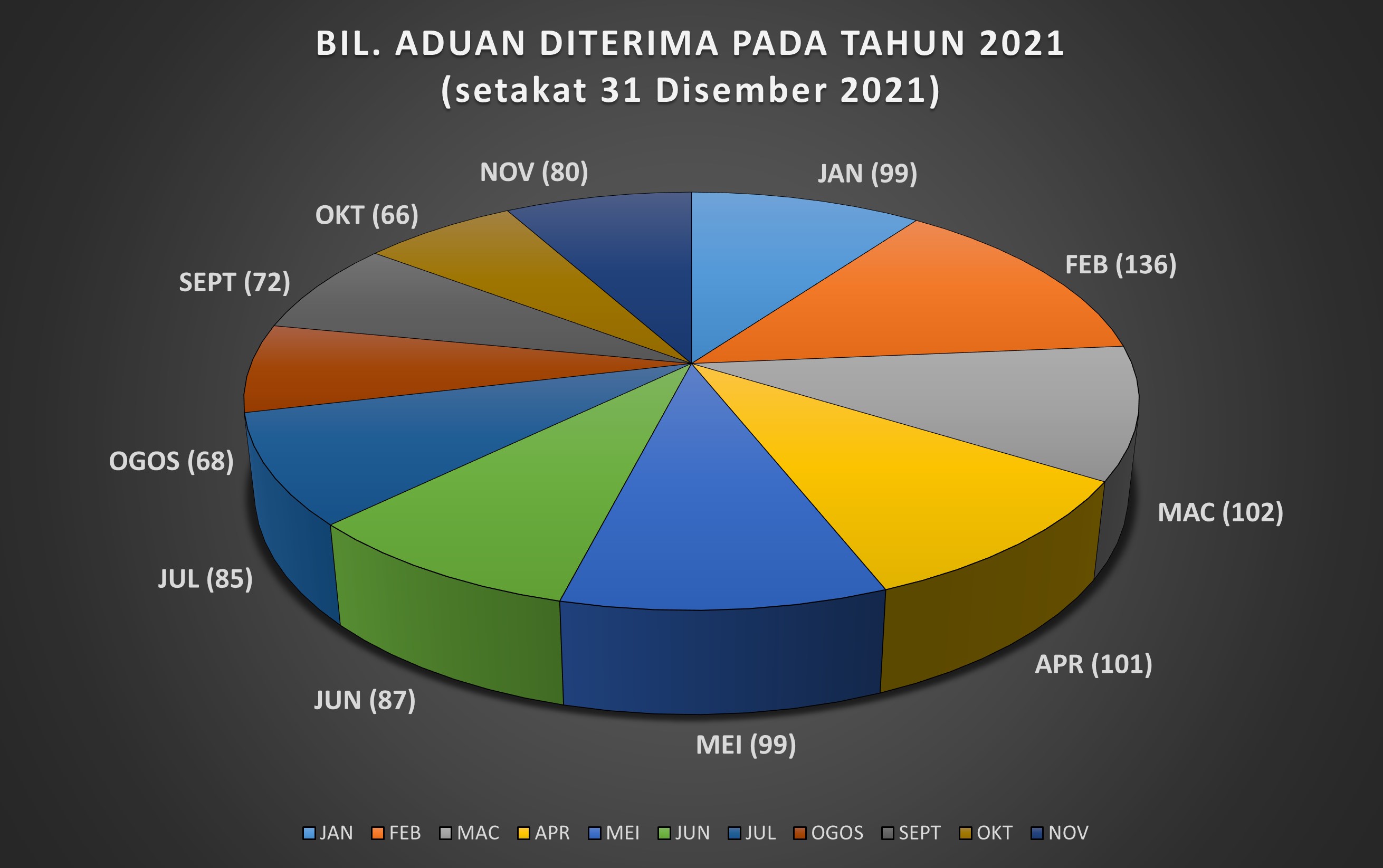 Disember 2021