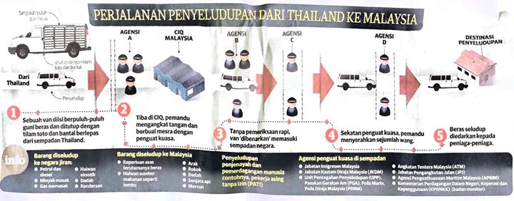 Penyeludupan berleluasa di sempadan negara 6